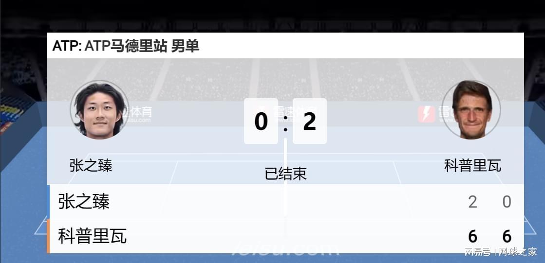 同姓不同命！张之臻抵抗56分钟吞蛋速败，张帅横扫终结六连败