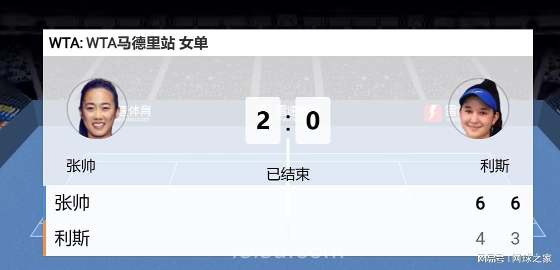 同姓不同命！张之臻抵抗56分钟吞蛋速败，张帅横扫终结六连败